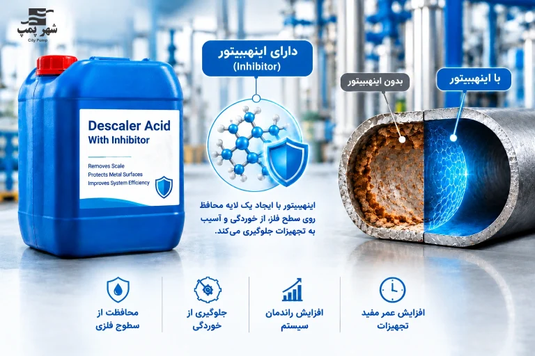 اسید دیسکلر دارای اینهبیتور