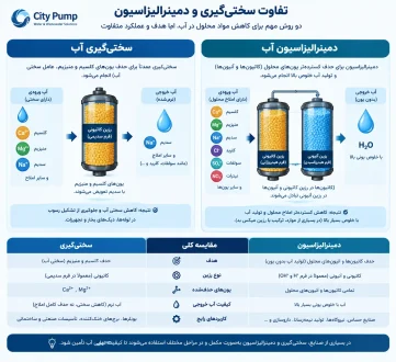 تفاوت سختی گیری و دمینرالزاسیون