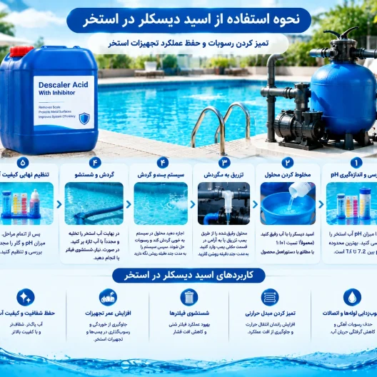 روش استفاده از اسید دیسکلر