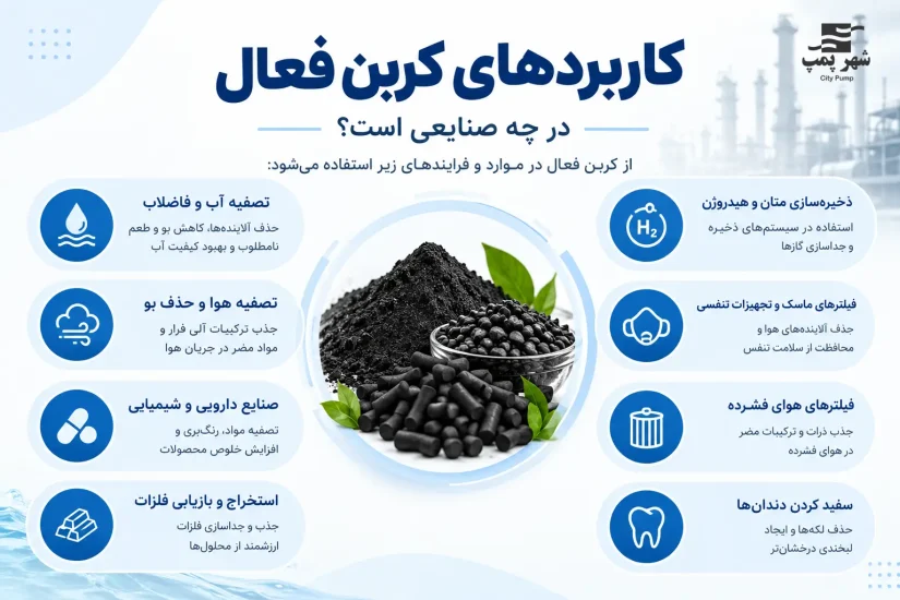 کاربردهای کربن فعال در صنایع مختلف چیست؟